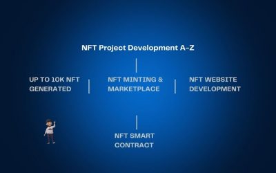 How to sell NFT successfully