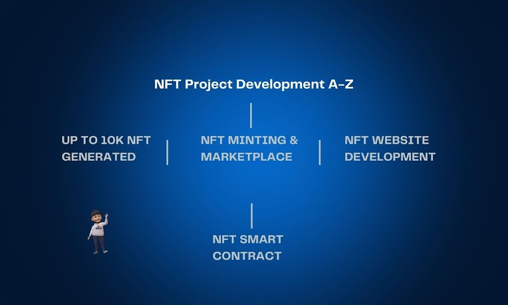 How to sell NFT successfully